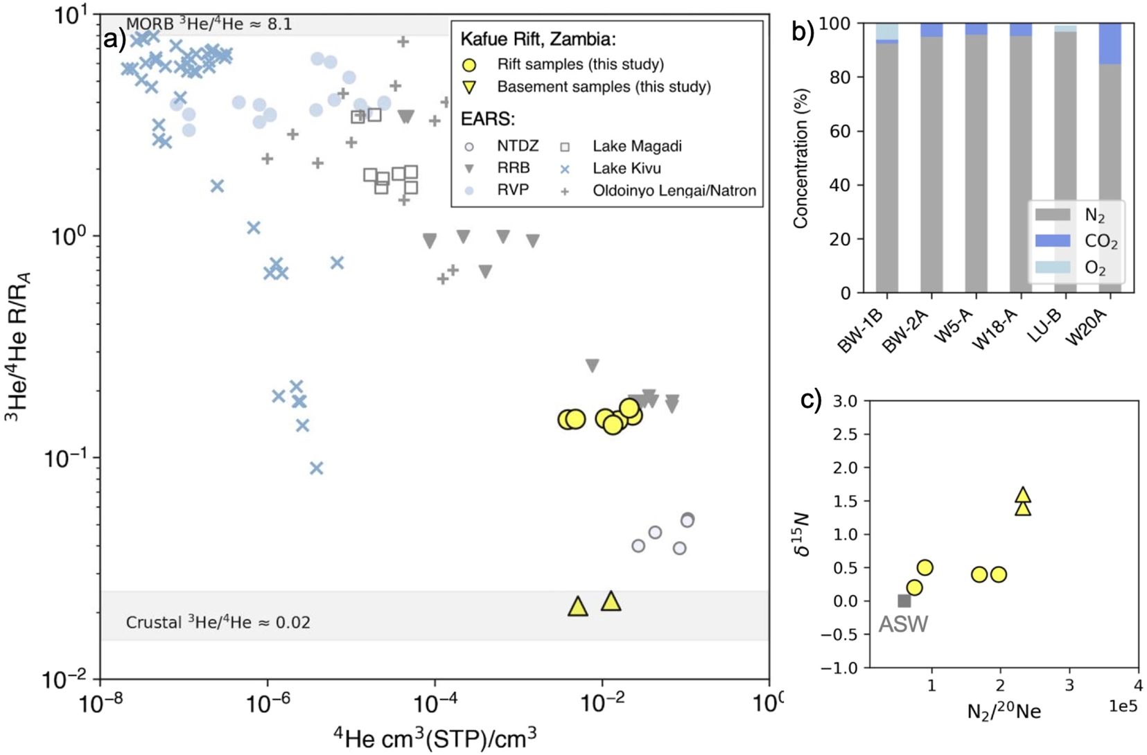 Representation of hydrothermal fluid evolution during distinct stages of rifting within the continental crust.