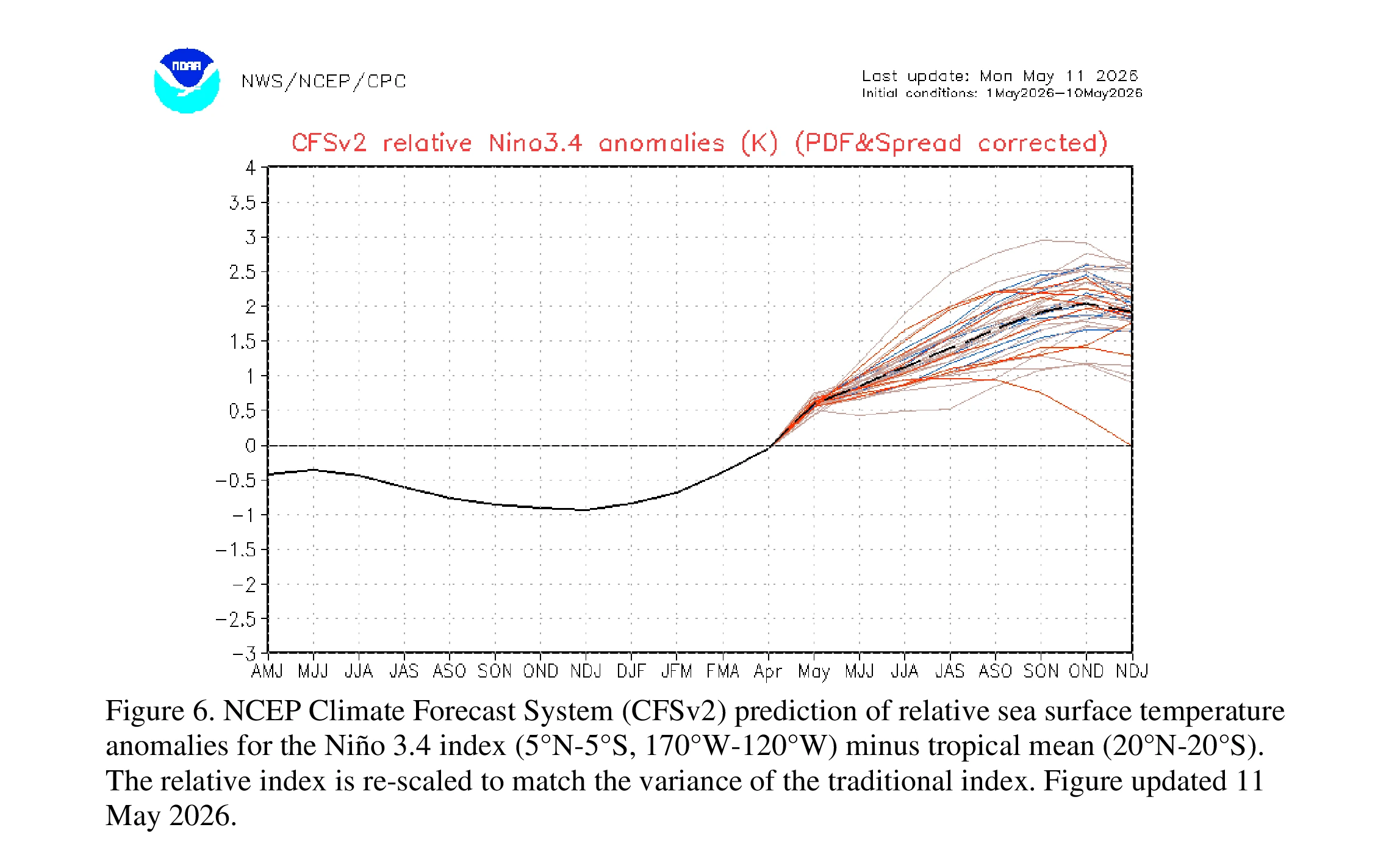 North American Multi-Model Ensemble (NMME) average, including the NCEP CFSv2 0 NOAA-CPC