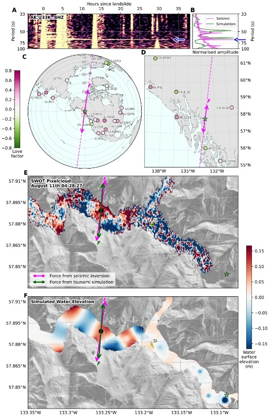Observations and modeling of a 66-s period landslide-induced seiche in Tracy Arm