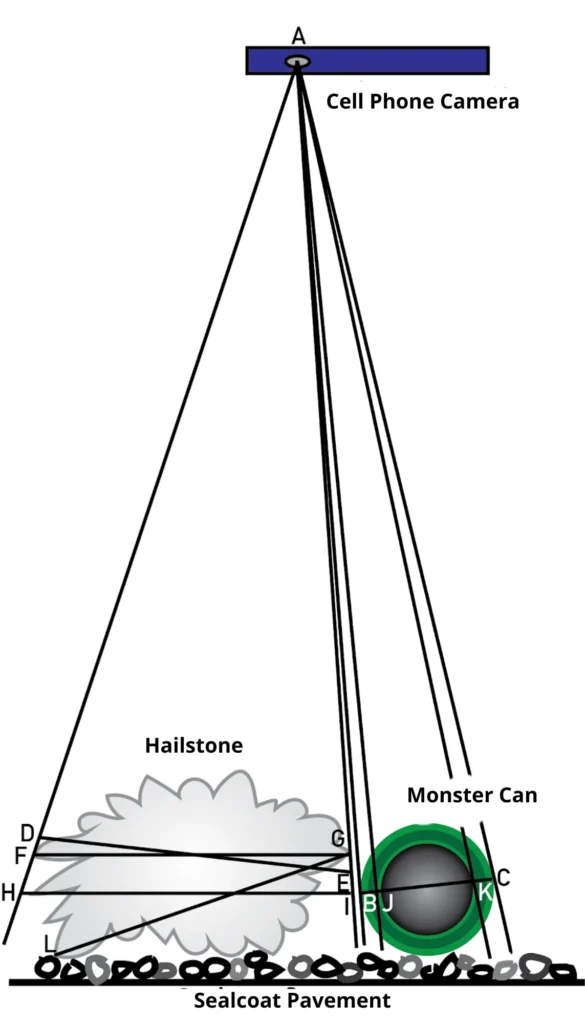 Schematic diagram of the geometry associated with a photograph of a hailstone next to a Monster can on a road. Credit: John Nielsen-Gammon