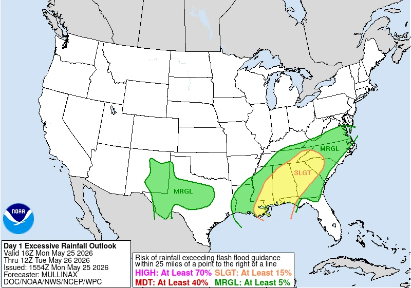 WPC day 1 ERO on May 25, 2026