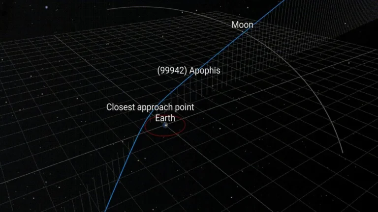 apophis close approach point april 2029 esa