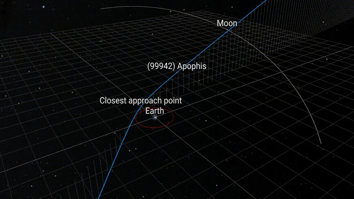 apophis close approach point april 2029 esa