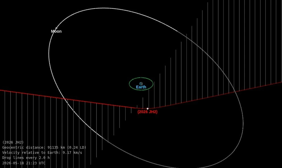 asteroid 2026 jh2 close approach may 18 2026