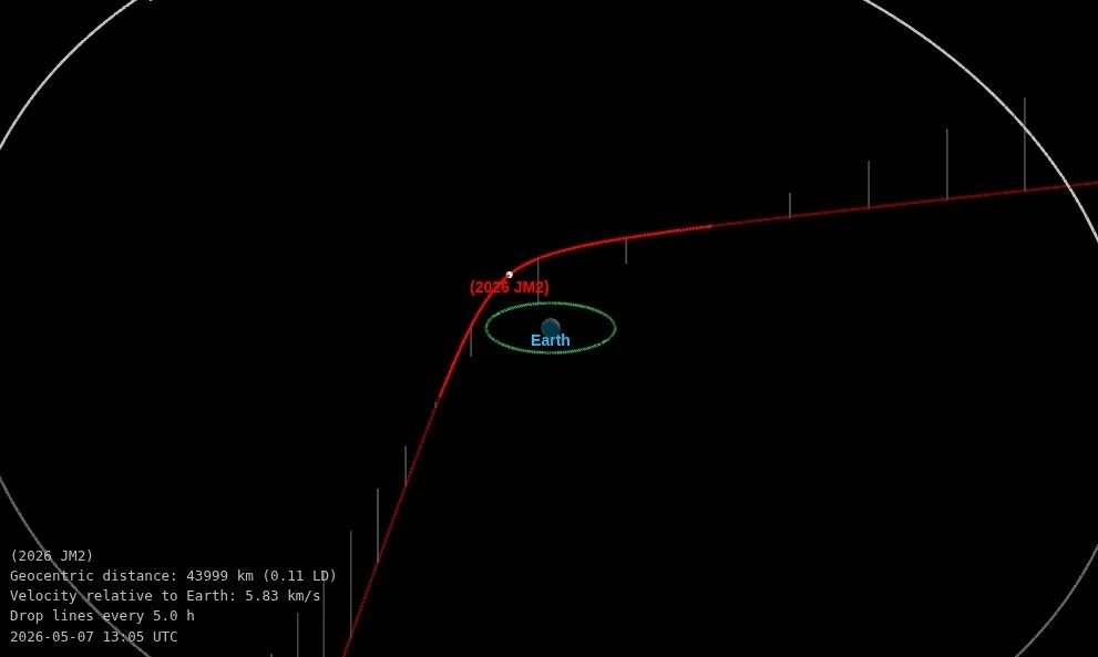 asteroid 2026 jm2 close approach may 7 2026 od