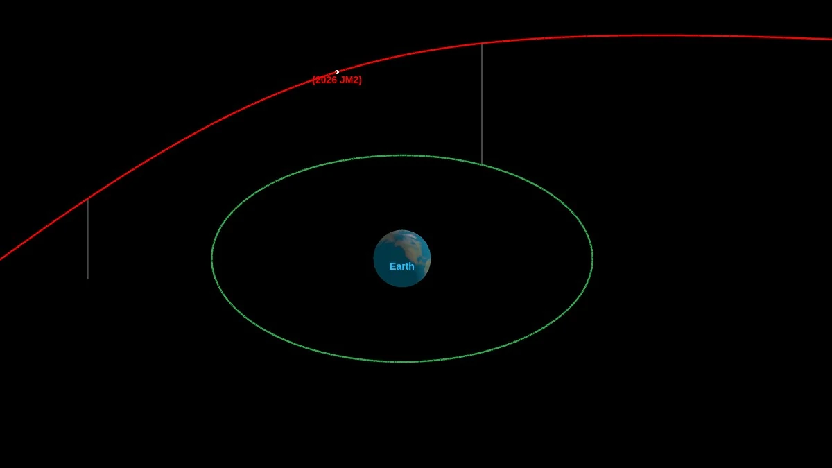 asteroid 2026 jm2