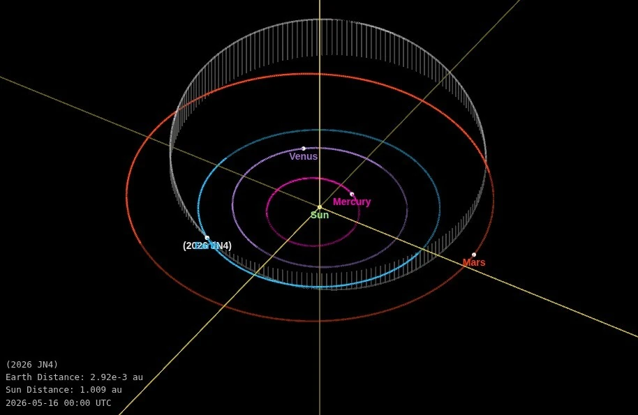 asteroid 2026 jn4 pre impact orbit may 15 2026