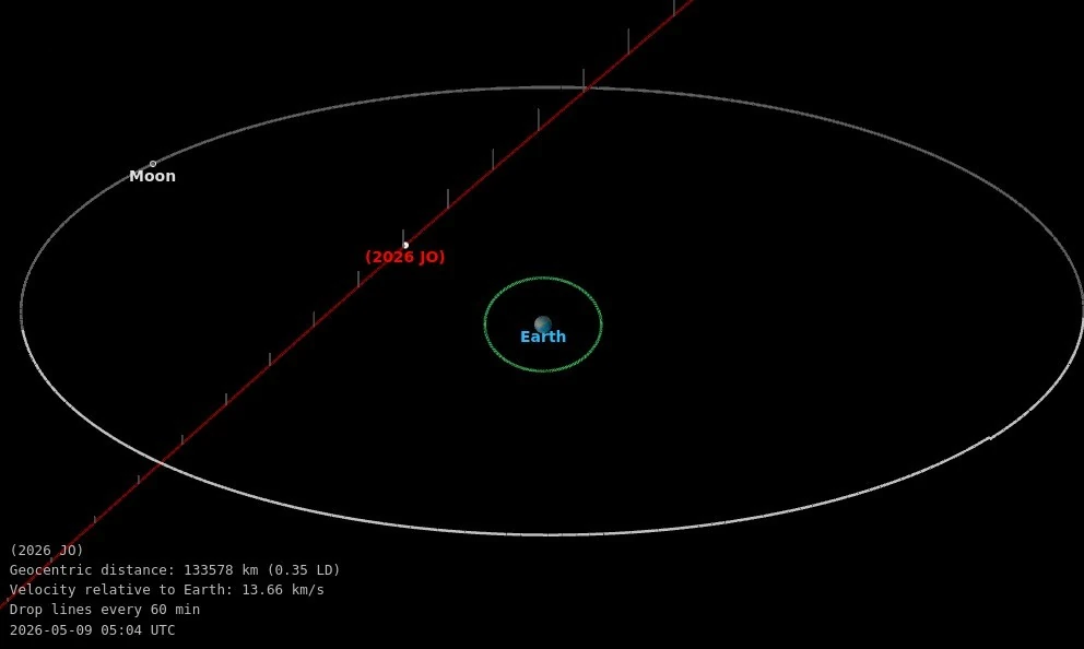 asteroid 2026 jo close approach may 9 2026 z