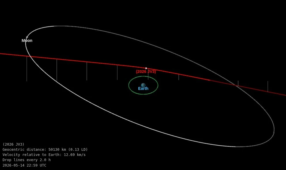 asteroid 2026 jv3 orbit diagram cneos
