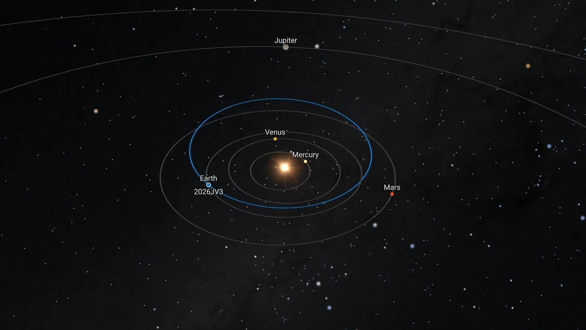 asteroid 2026 jv3