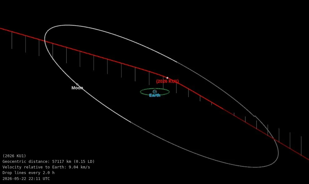 asteroid 2026 ku1 may 22 2026