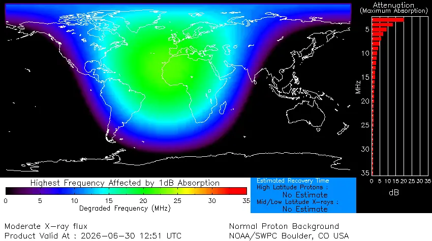 drap m5.8 solar flare june 30 2026