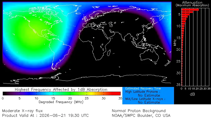 drap m6.8 solar flare june 21 2026