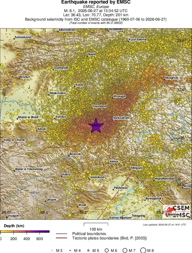 m6.1 earthquake hindu kush region afghanistan june 27 2026 emsc regional seismicity