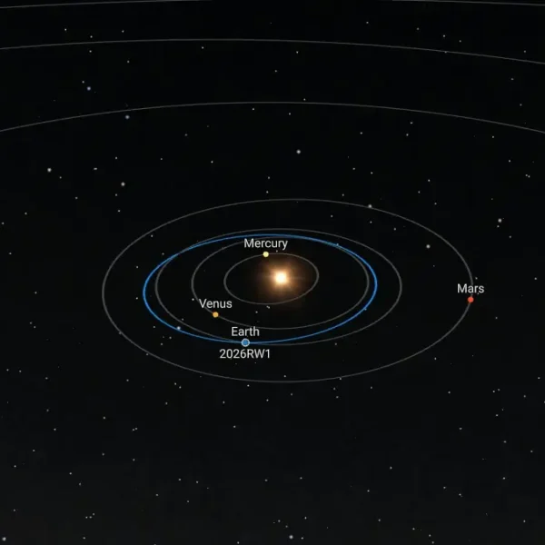 asteroid 2026 rw1 13th predicted impactor