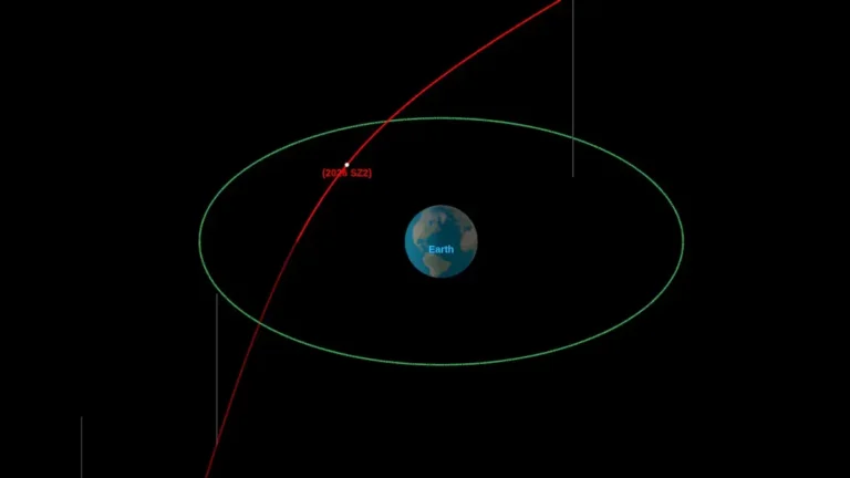 asteroid 2026 sz2 close approach september 20 2026