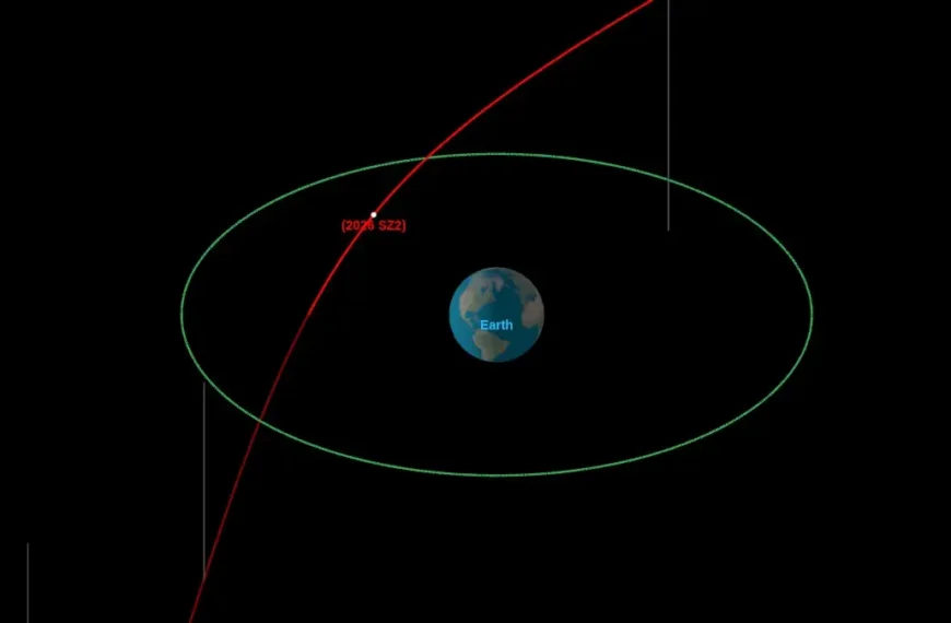 asteroid 2026 sz2 close approach september 20 2026