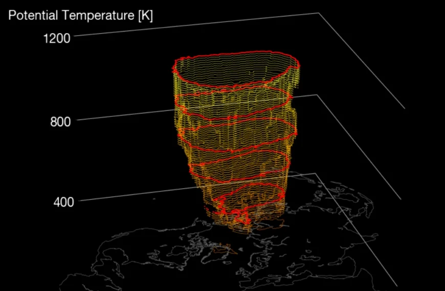 3d visualization of the arctic polar vortex on October 26, 2026