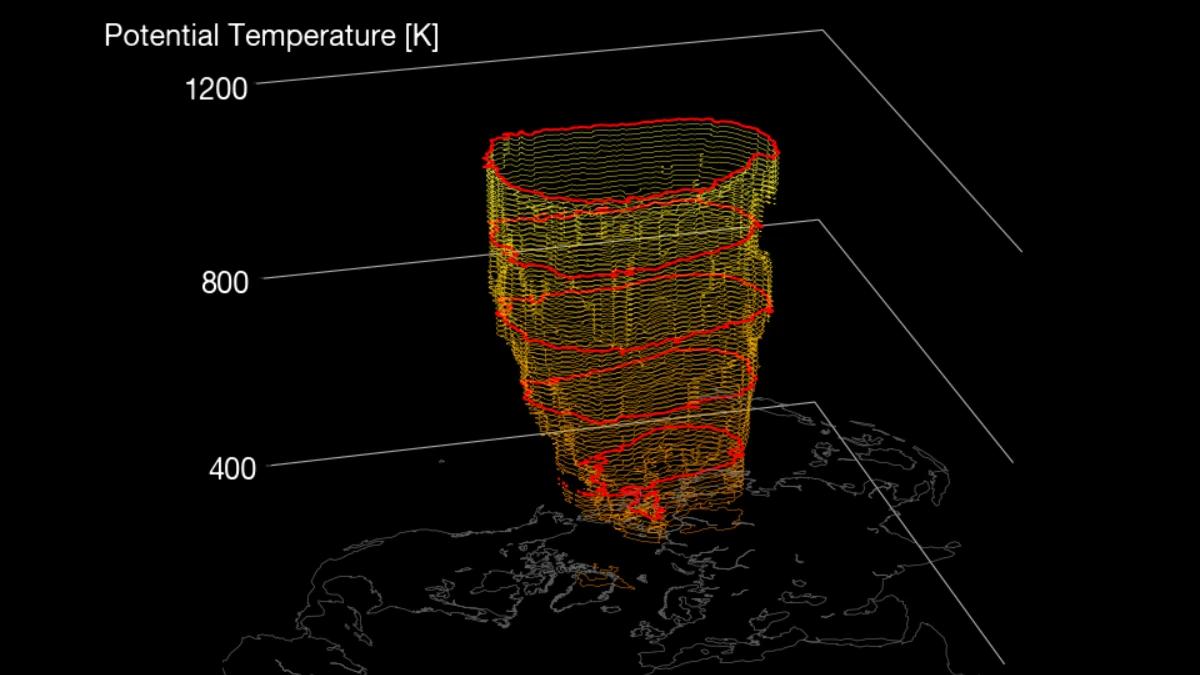 3d visualization of the arctic polar vortex on October 26, 2026