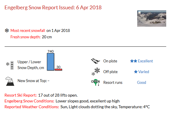 Engelberg conditions in April 6, 2018