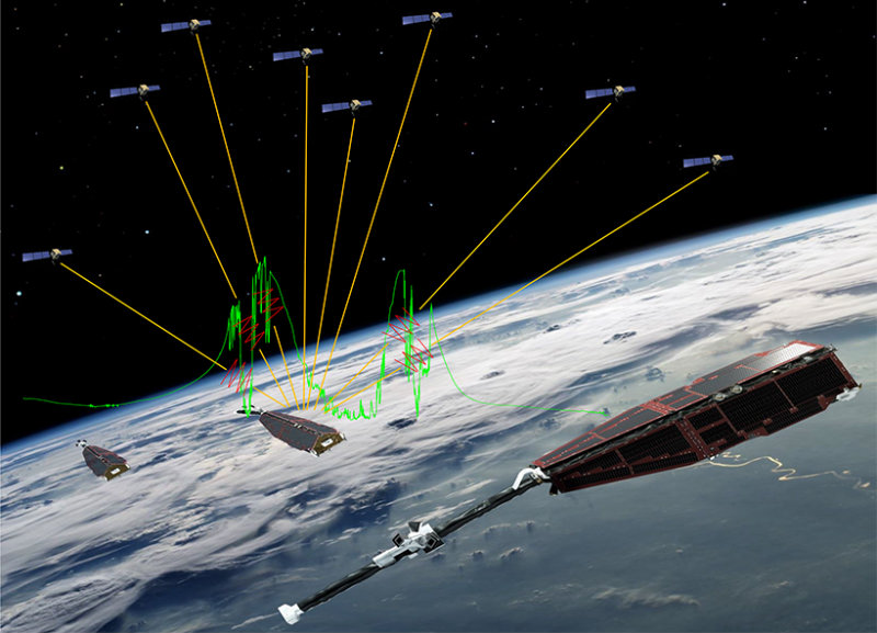 Signals (yellow lines) from GPS satellites can be interrupted when lower-orbiting satellites like Swarm fly into equatorial plasma irregularities. The green line is a sample electron density profile measured by the Swarm satellites during one of these events.