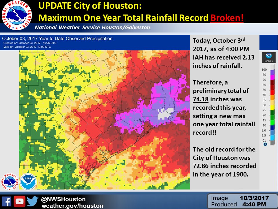 Houston - Max One Year Rainfall Record Set in 2017