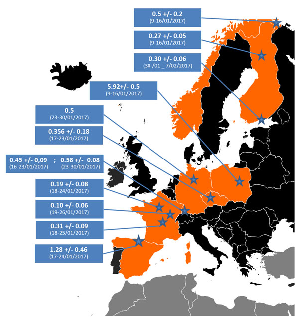 Detection of radioactive iodine at trace levels in Europe in January 2017