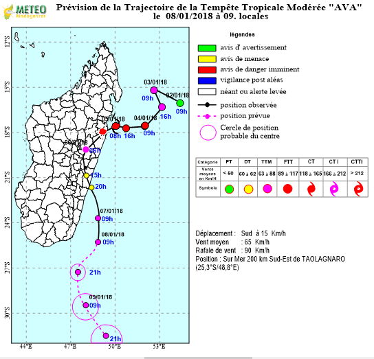 Tropical Cyclone Ava Meteo Madagascar trajectory January 8, 2018
