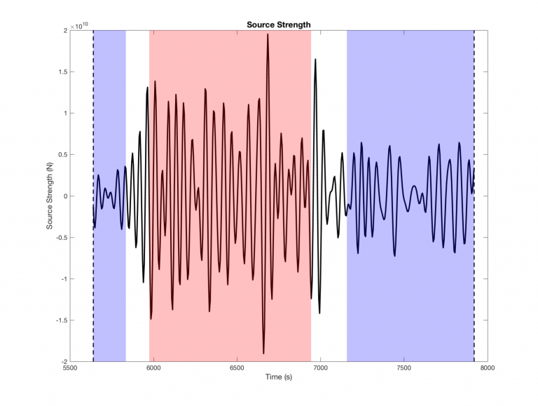 chart comparing the size of the seismic waves to the recorded strength of the Joplin tornado through its lifetime