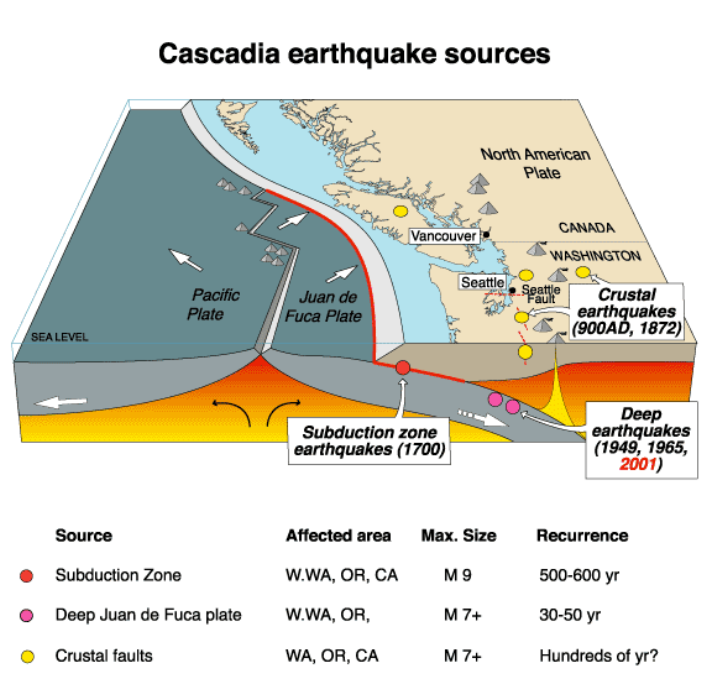 cascadia-earthquake