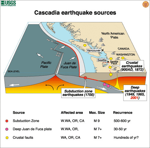 cascadia-subduction-zone
