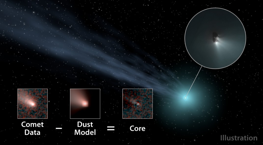 Illustration shows how scientists used data from NASA's WISE spacecraft to determine the nucleus sizes of comets