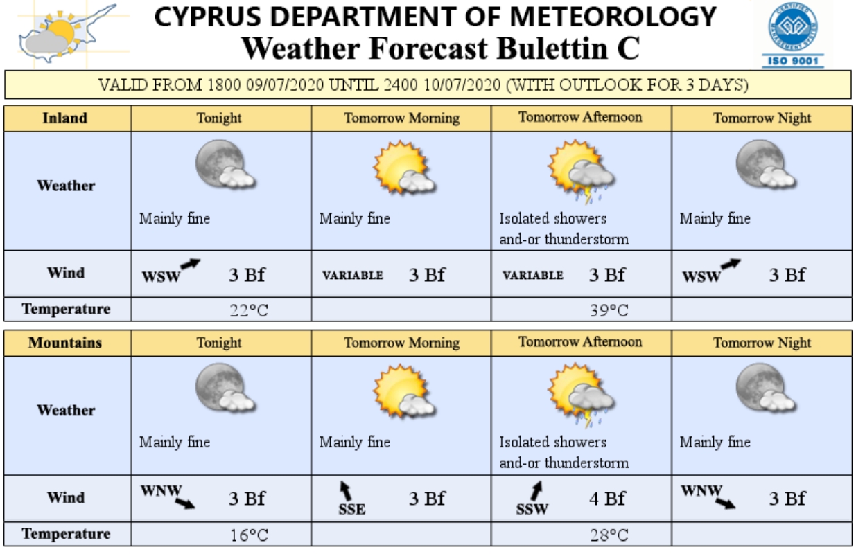 cyprus-weather-july-9-2020