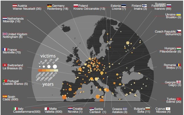  Deadly European tornadoes between 1091 and 2015.