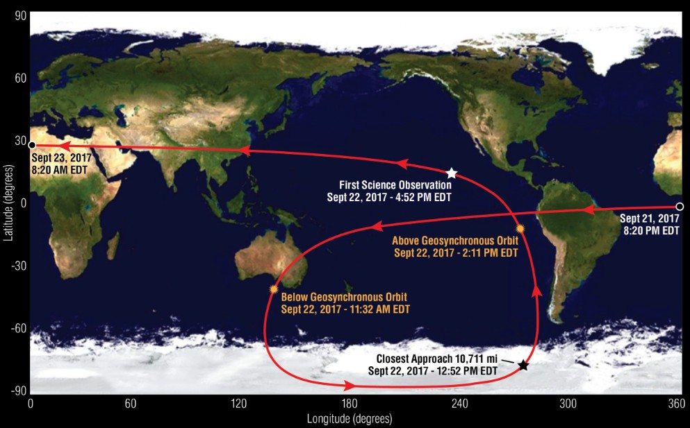 Earth Gravity Assist maneuver - OSIRIS-REx