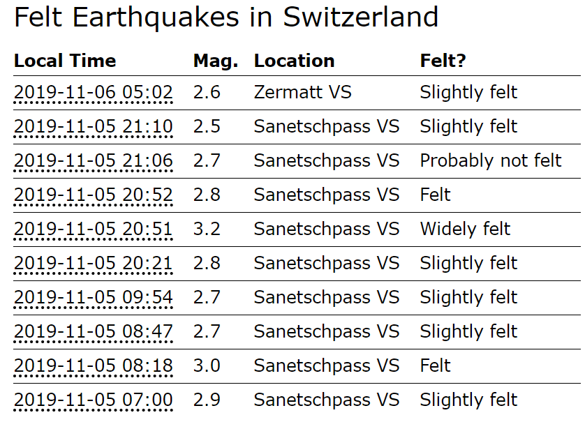 felt-earthquakes-switzerland-nov-5-2019