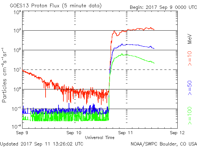 Proton flux - 13:26 UTC on September 11, 2017