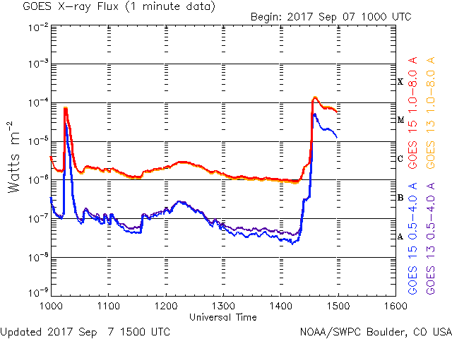 X1.3 solar flare September 7, 2017