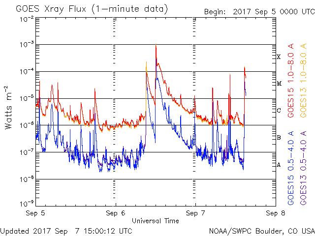 X1.3 solar flare September 7, 2017 - 3-day