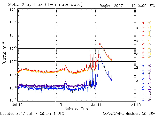 M2.4 solar flare July 14, 2017