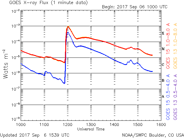 X9.3 solar flare September 6, 2017