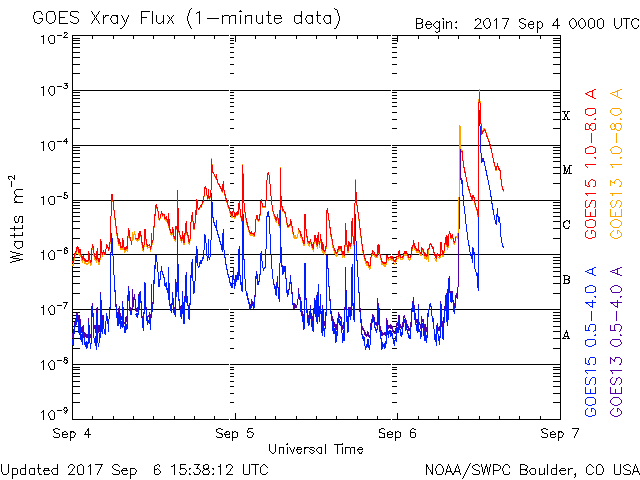 X9.3 solar flare September 6, 2017