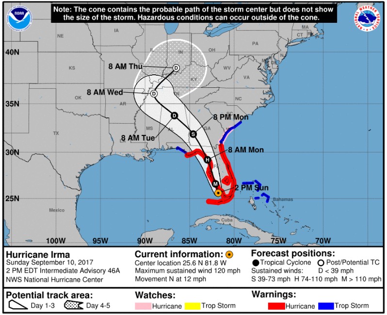 Hurricane Irma forecast track 18:00 UTC on September 10, 2017