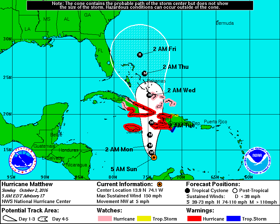 Hurricane Matthew forecast track at 09:00 UTC on October 2, 2016 (NHC)