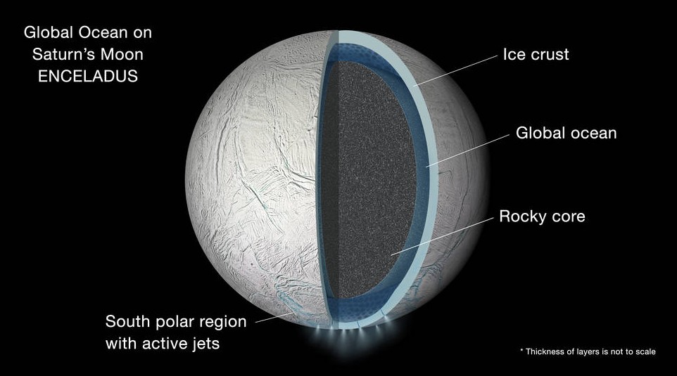 Interior of Saturn's moon Enceladus