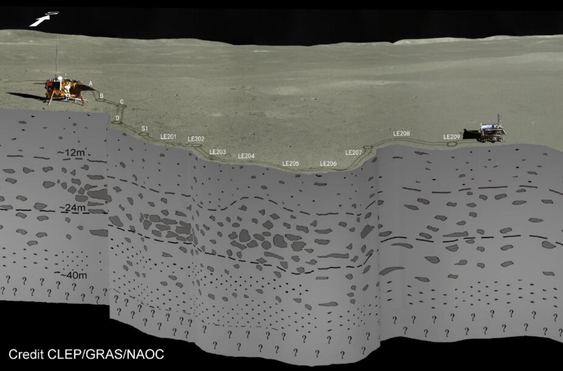lunar-rover-uncovers-moon-secrets-feb-27-2020