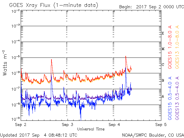 M1.2 solar flare September 4, 2017