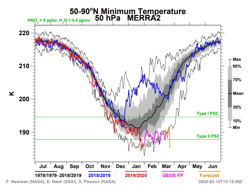 minimu-temperature-march-18-2020