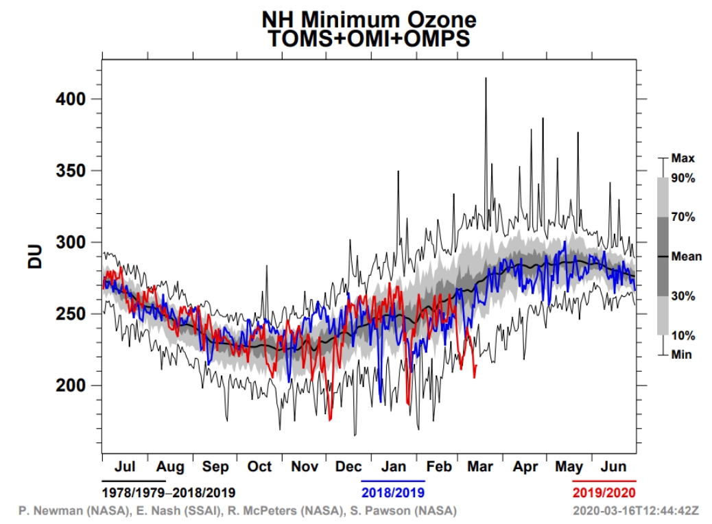 minimum-ozone-march-18-2020