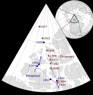 Positions of the magnetic north pole